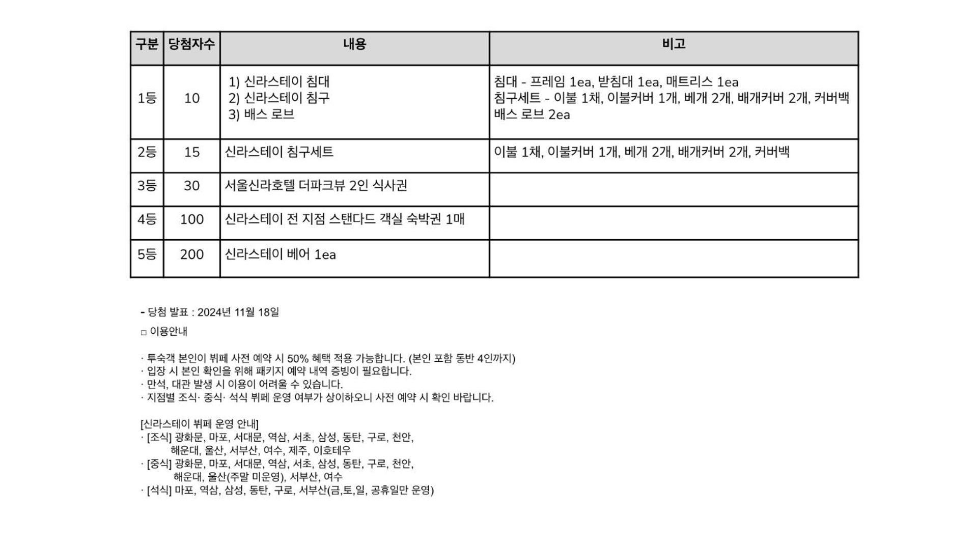 신라스테이 울산 호텔 울산광역시 외부 사진